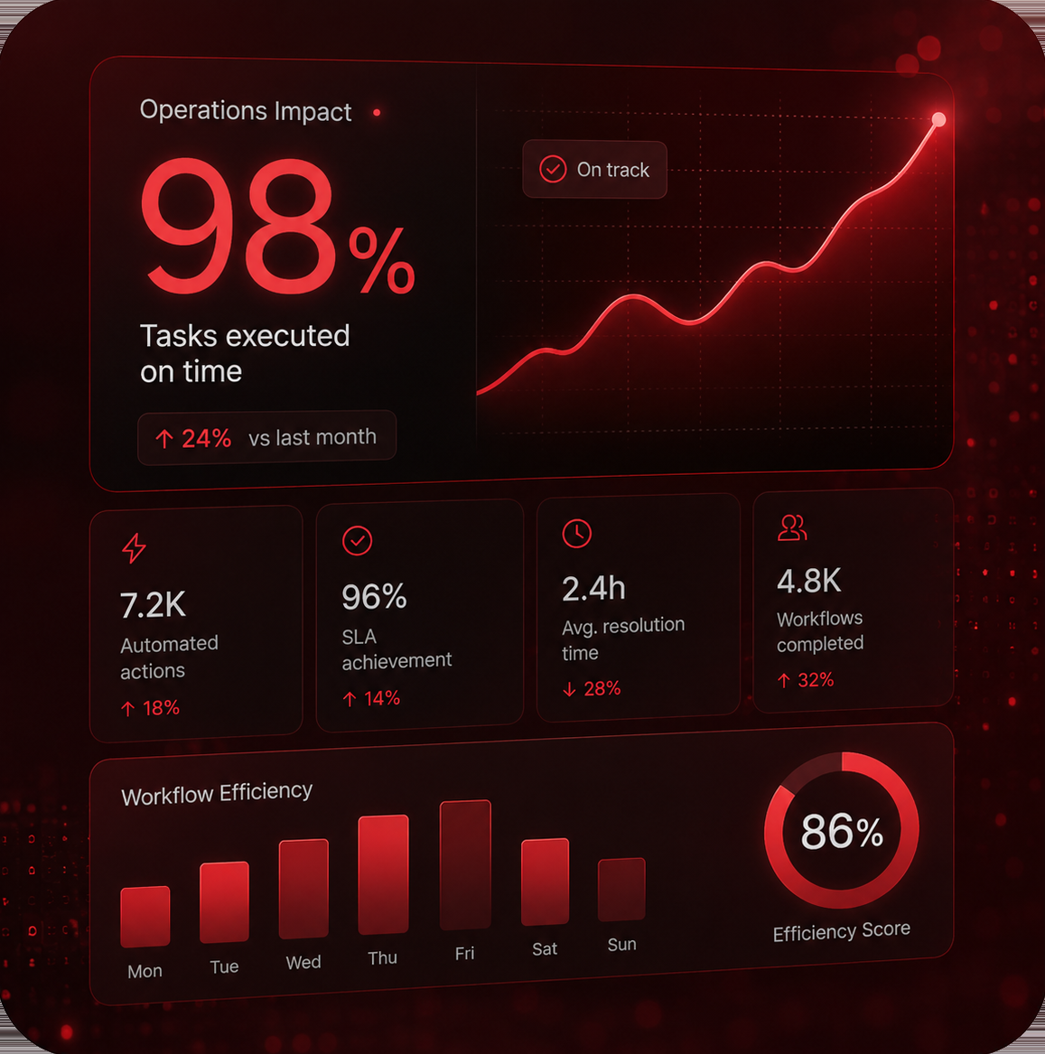 MatrixAI platform