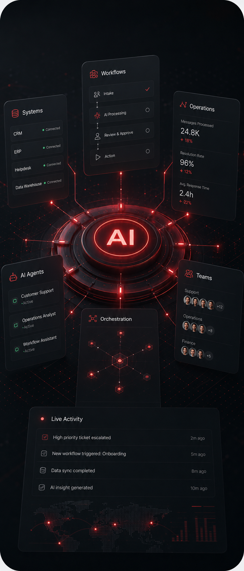 MatrixAI platform